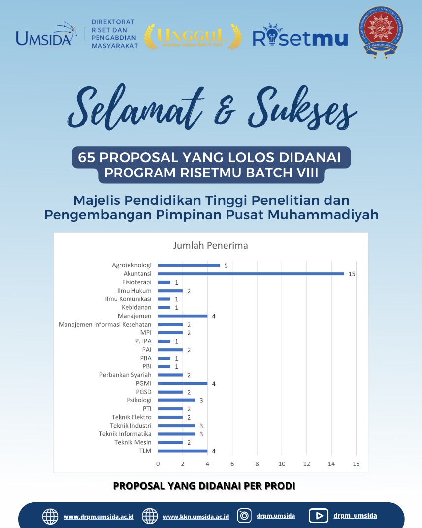 Selamat dan Sukses untuk Para Dosen Akuntansi UMSIDA atas Keberhasilan ...